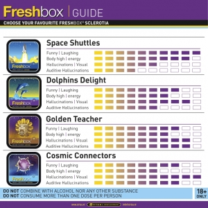 FreshBox Space Shuttles
