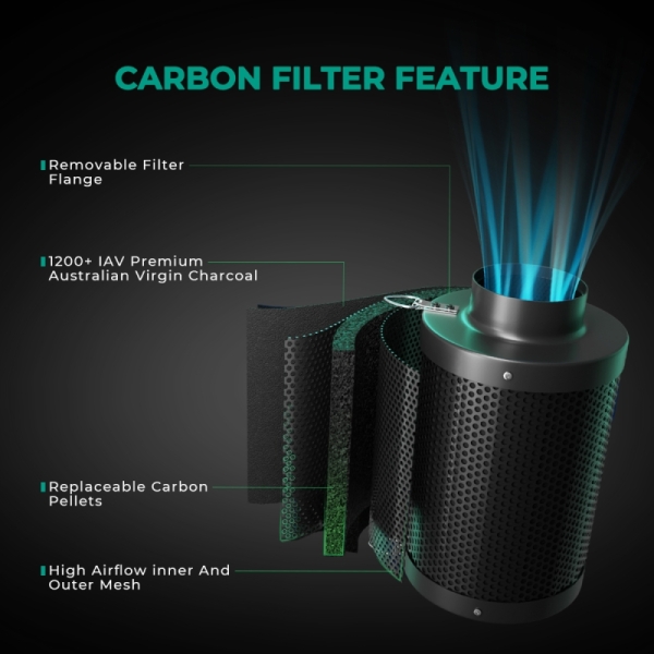 features Mars Hydro hervulbaar inline koolstoffilter voor geurcontrole