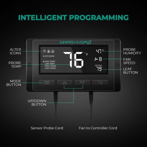 Inline Duct Fan with Thermostat Controller