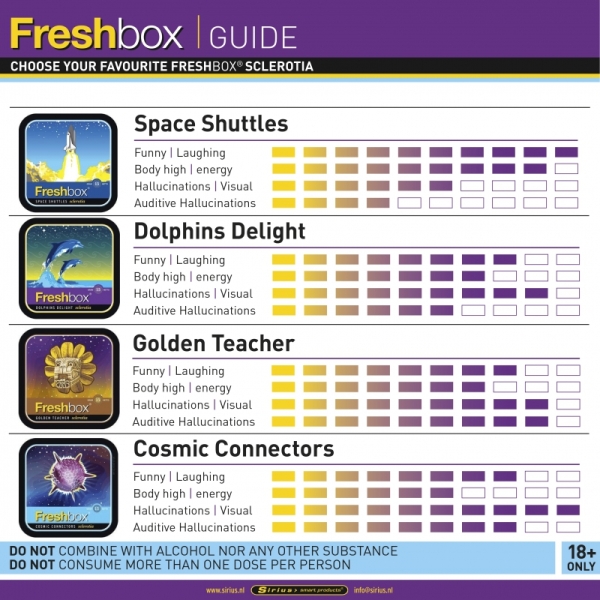 FreshBox Cosmic Connectors