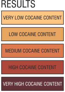 EZ Test EZ Test Cocaine Purity