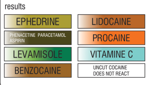 EZ Test EZ Test Cortes de Cocaína
