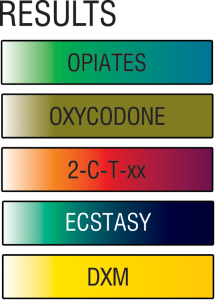 EZ Test OZ test oppiacei