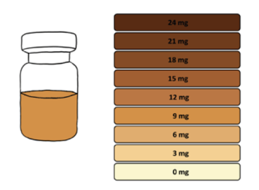 Revisión del kit de prueba PsiloQ: pruebe la potencia de sus hongos mágicos