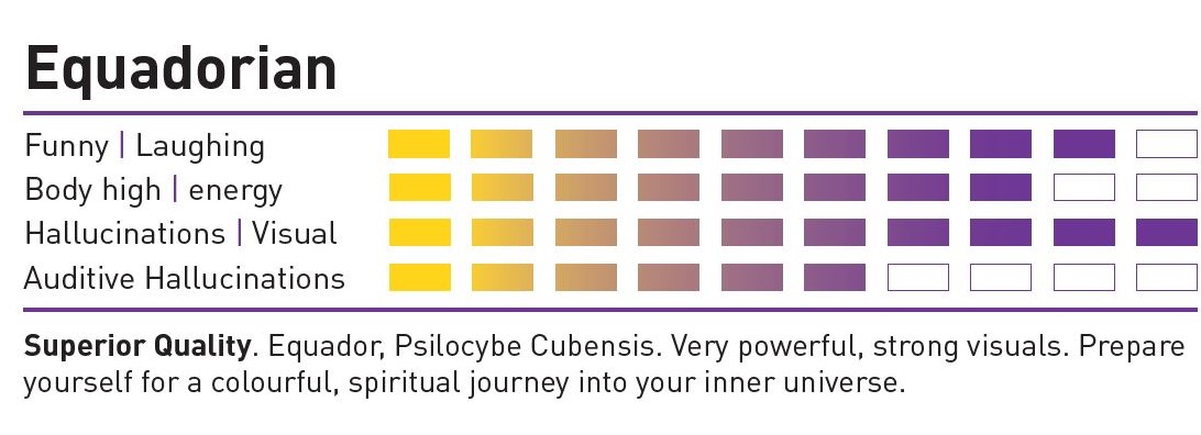 Sirius MagicBox Equadorian Strength Chart