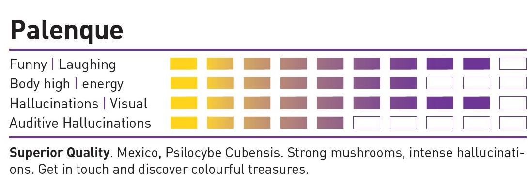 Sirius MagicBox Palenque Strength Chart